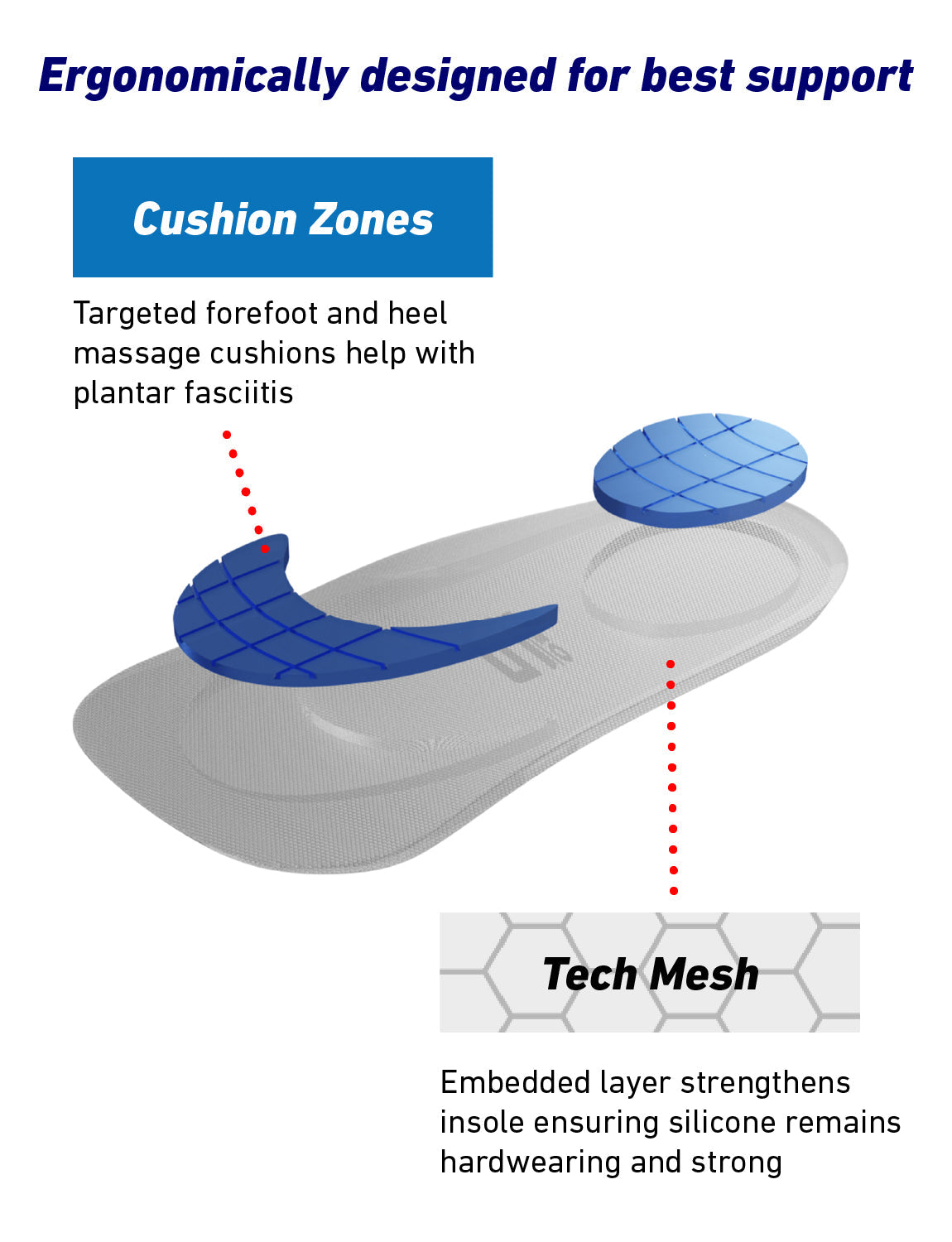 NeoThotics Silicone 3/4 Length Insoles