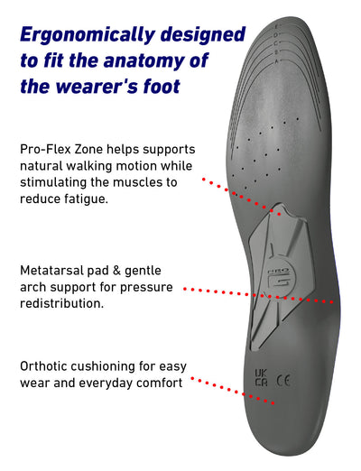 NeoThotics Pro-Flex Full Length Slimline Insoles