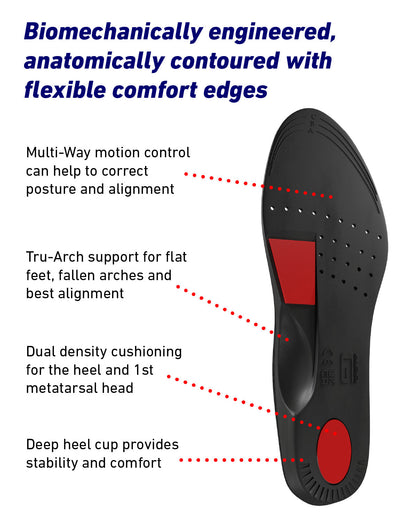 NeoThotics Pro-Expert Full Length Orthotic Insoles