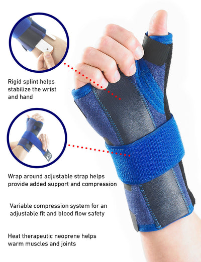 Stabilized Wrist and Thumb Brace